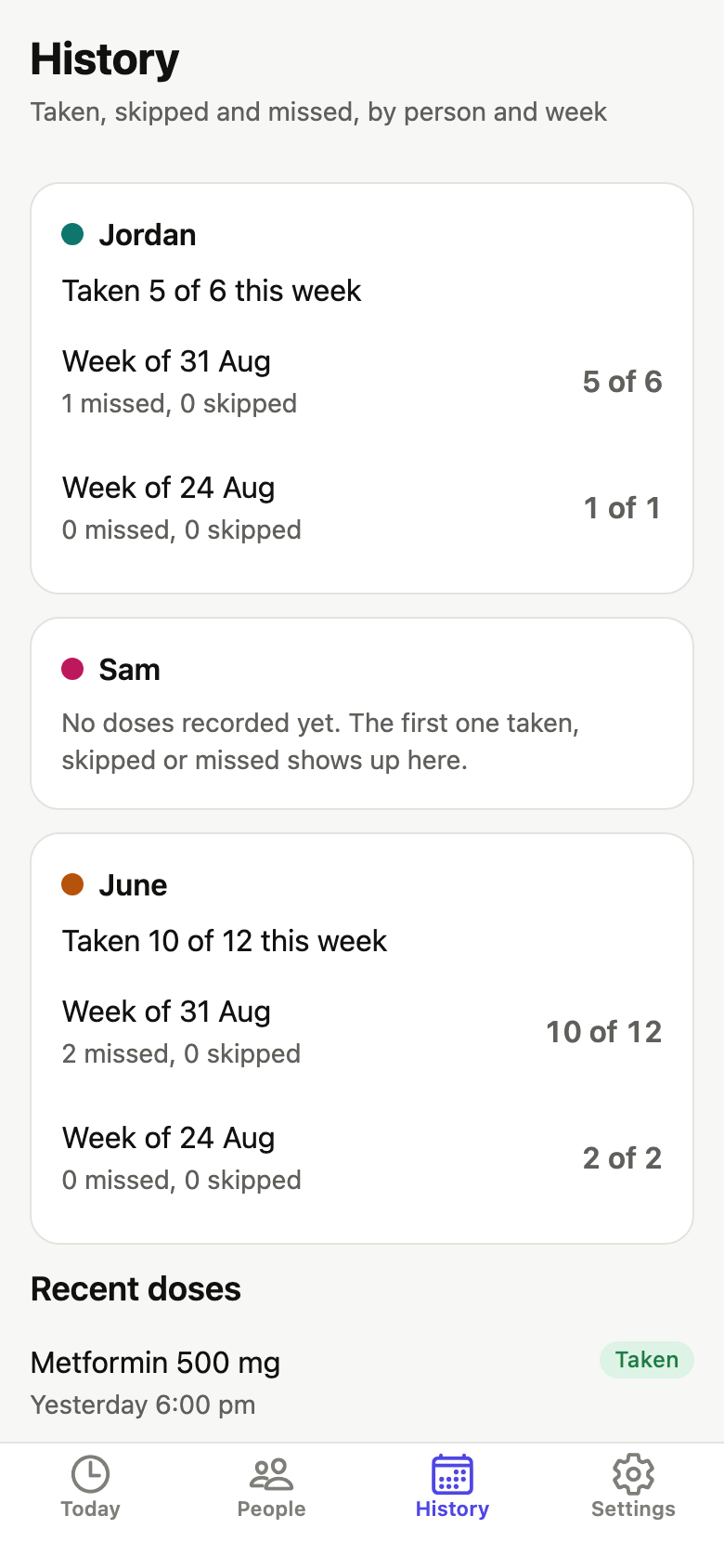 Pillfolk history screen. History: doses taken per person per week and a day list with plain status badges.